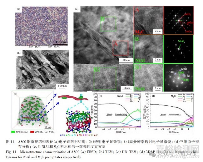 超高強度鋼的研究進展與展望