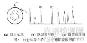 鍛鋼件中白點缺陷的超聲波檢測