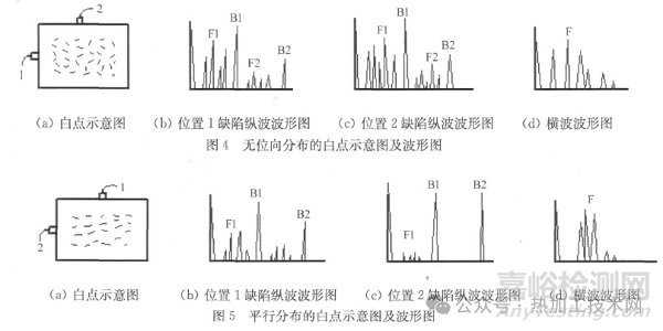 鍛鋼件中白點缺陷的超聲波檢測