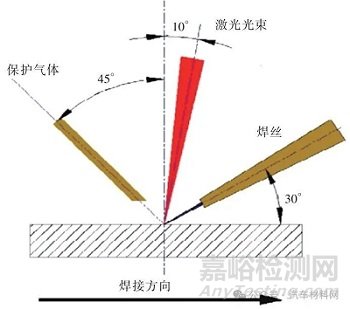 異種板厚5182/6061鋁合金激光焊接頭組織及性能研究