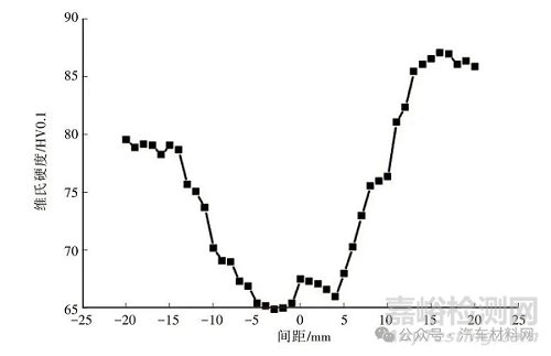 異種板厚5182/6061鋁合金激光焊接頭組織及性能研究