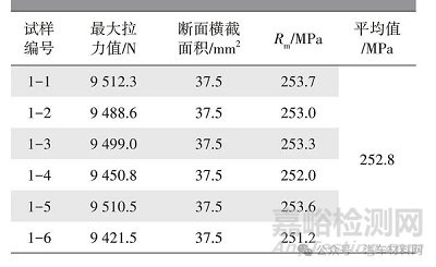 異種板厚5182/6061鋁合金激光焊接頭組織及性能研究