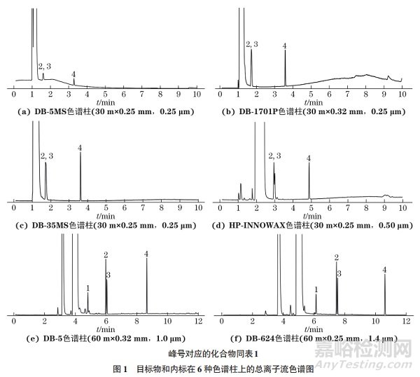 固定污染源廢氣中丙烯酸酯類化合物的含量如何測(cè)定？
