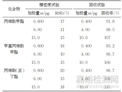 固定污染源廢氣中丙烯酸酯類化合物的含量如何測(cè)定？