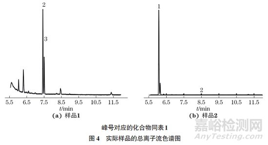 固定污染源廢氣中丙烯酸酯類化合物的含量如何測(cè)定？