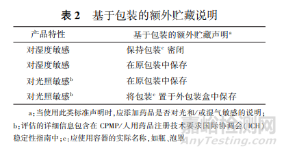 如何制定化學(xué)藥品的貯藏條件