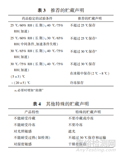 如何制定化學(xué)藥品的貯藏條件