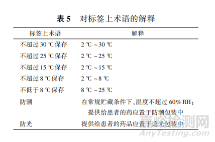 如何制定化學(xué)藥品的貯藏條件