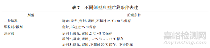 如何制定化學(xué)藥品的貯藏條件