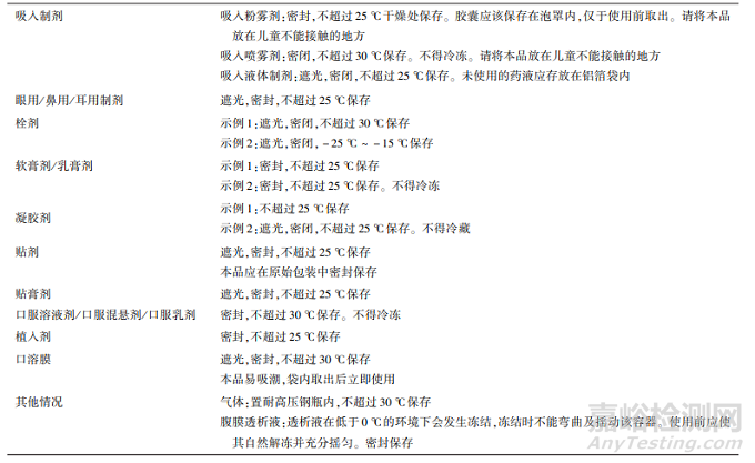 如何制定化學(xué)藥品的貯藏條件
