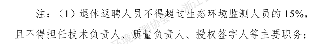 退休返聘人員可以擔(dān)任檢測人員、授權(quán)簽字人、質(zhì)量負(fù)責(zé)人等關(guān)鍵崗位嗎？