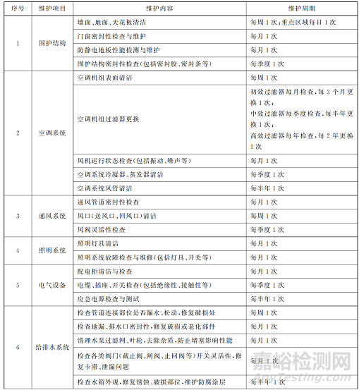 GB/T 46376-2025《潔凈室及相關(guān)受控環(huán)境 運行維護》發(fā)布，2026年5月1日實施！