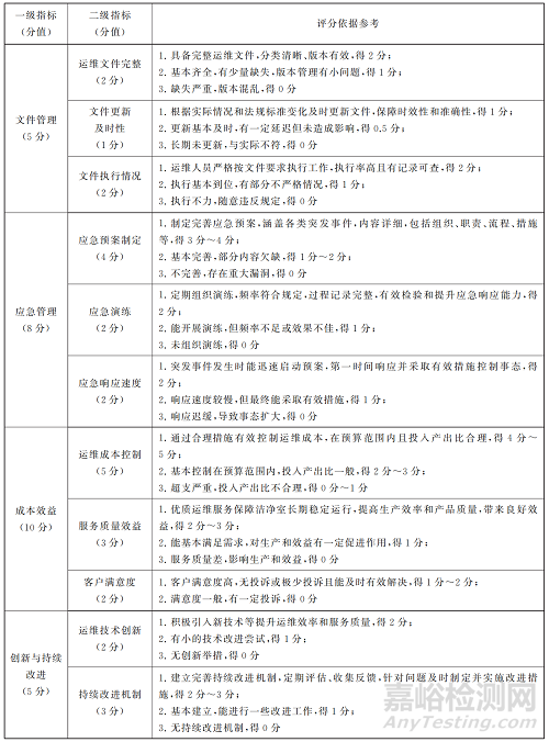 GB/T 46376-2025《潔凈室及相關(guān)受控環(huán)境 運行維護》發(fā)布，2026年5月1日實施！