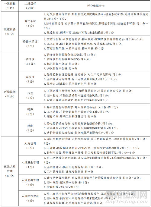 GB/T 46376-2025《潔凈室及相關(guān)受控環(huán)境 運行維護》發(fā)布，2026年5月1日實施！