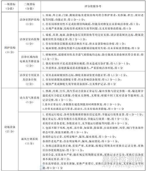 GB/T 46376-2025《潔凈室及相關(guān)受控環(huán)境 運行維護》發(fā)布，2026年5月1日實施！