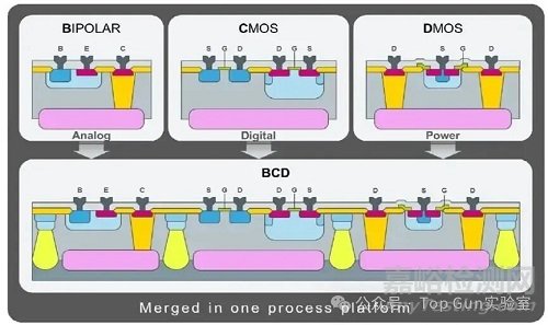 BCD工藝制造流程