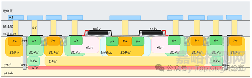 BCD工藝制造流程