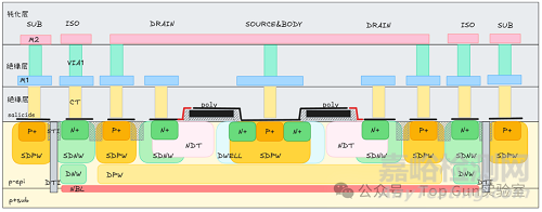 BCD工藝制造流程
