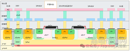 BCD工藝制造流程