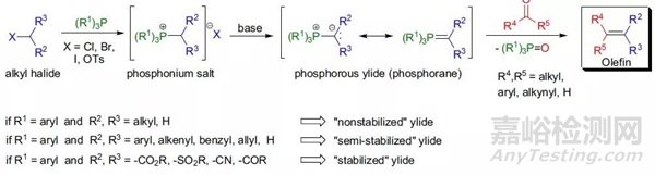 如何高效除去反應(yīng)中生成的三苯基氧膦副產(chǎn)物！