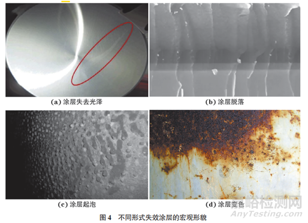 海洋工程裝備涂層失效機(jī)制與防護(hù)方法