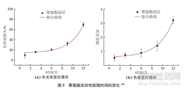 海洋工程裝備涂層失效機(jī)制與防護(hù)方法
