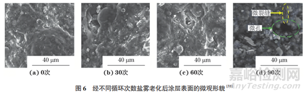 海洋工程裝備涂層失效機(jī)制與防護(hù)方法