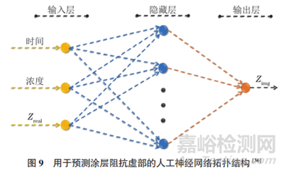 海洋工程裝備涂層失效機(jī)制與防護(hù)方法