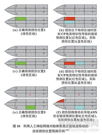 海洋工程裝備涂層失效機(jī)制與防護(hù)方法