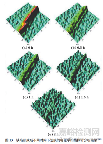 海洋工程裝備涂層失效機(jī)制與防護(hù)方法