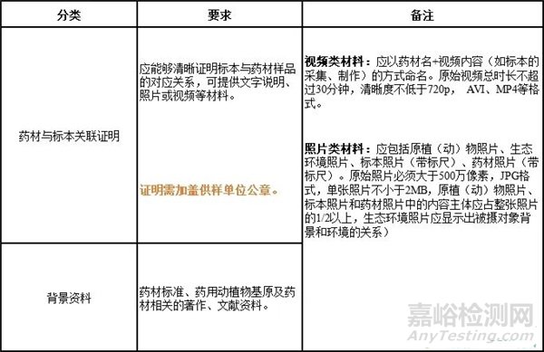 中藥材基原鑒定的4個(gè)核心要求