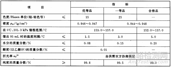 環(huán)己酮/C?H??O相關(guān)標(biāo)準(zhǔn)及在涂料中的應(yīng)用