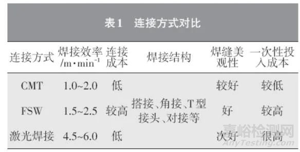 新能源汽車電池包焊接技術(shù)