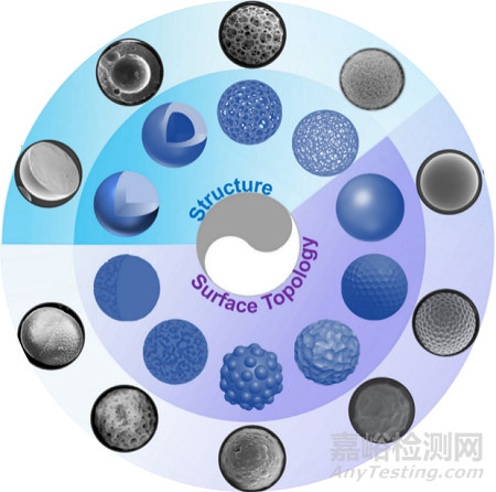 生物可降解聚酯材料的四大性能優(yōu)勢