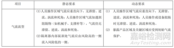 T/TPPA-2025《醫(yī)藥工業(yè)潔凈室（區(qū)）單向流設備 氣流可視化測試技術規(guī)范》發(fā)布！