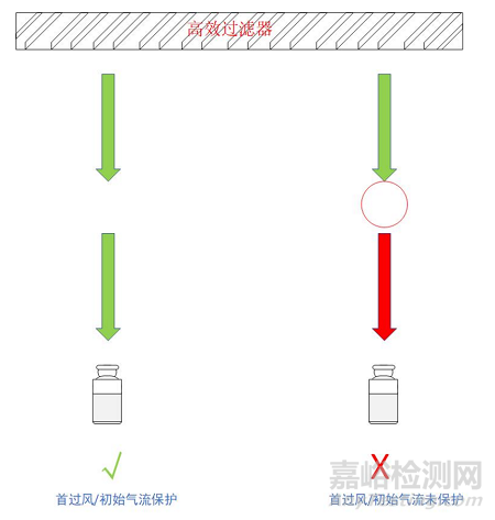 T/TPPA-2025《醫(yī)藥工業(yè)潔凈室（區(qū)）單向流設備 氣流可視化測試技術規(guī)范》發(fā)布！