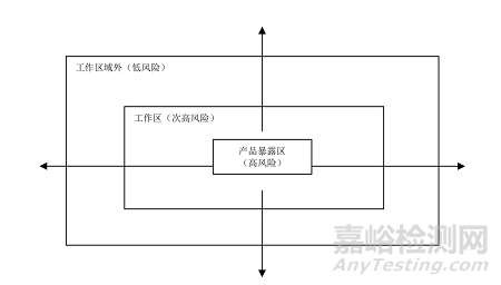 T/TPPA-2025《醫(yī)藥工業(yè)潔凈室（區(qū)）單向流設備 氣流可視化測試技術規(guī)范》發(fā)布！