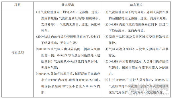 T/TPPA-2025《醫(yī)藥工業(yè)潔凈室（區(qū)）單向流設備 氣流可視化測試技術規(guī)范》發(fā)布！