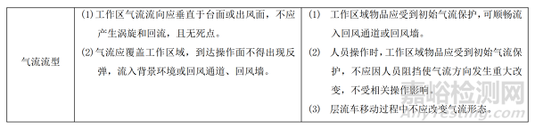T/TPPA-2025《醫(yī)藥工業(yè)潔凈室（區(qū)）單向流設備 氣流可視化測試技術規(guī)范》發(fā)布！