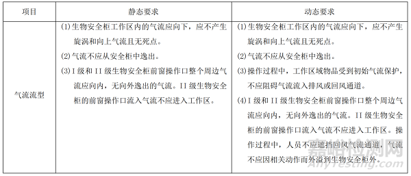 T/TPPA-2025《醫(yī)藥工業(yè)潔凈室（區(qū)）單向流設備 氣流可視化測試技術規(guī)范》發(fā)布！