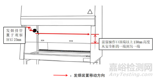 T/TPPA-2025《醫(yī)藥工業(yè)潔凈室（區(qū)）單向流設備 氣流可視化測試技術規(guī)范》發(fā)布！