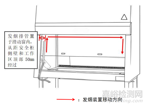 T/TPPA-2025《醫(yī)藥工業(yè)潔凈室（區(qū)）單向流設備 氣流可視化測試技術規(guī)范》發(fā)布！