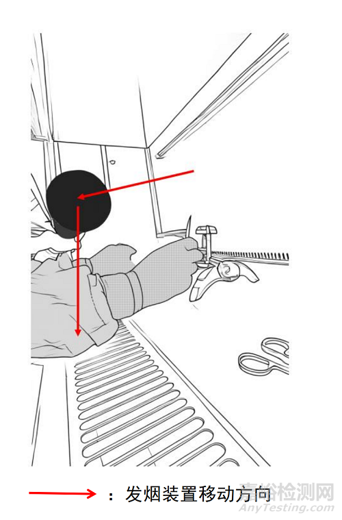 T/TPPA-2025《醫(yī)藥工業(yè)潔凈室（區(qū)）單向流設備 氣流可視化測試技術規(guī)范》發(fā)布！