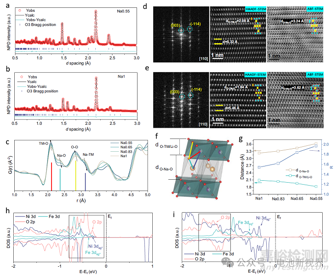 O3型鈉電正極高R值穩(wěn)定機(jī)制解析