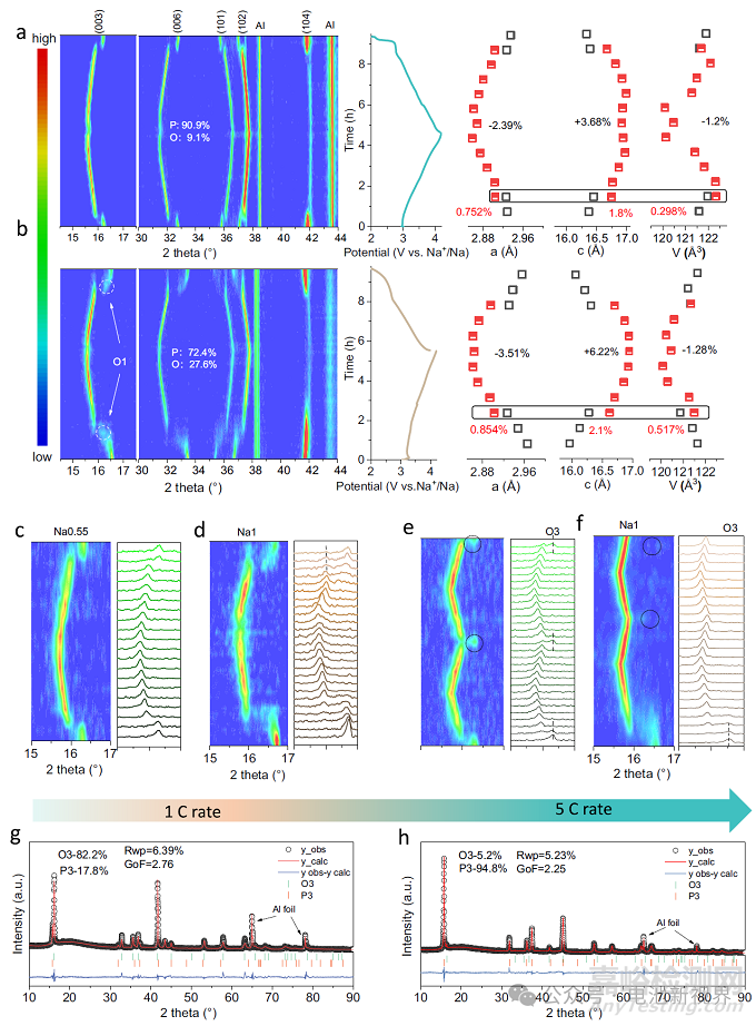 O3型鈉電正極高R值穩(wěn)定機(jī)制解析