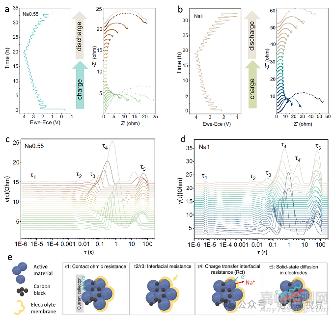 O3型鈉電正極高R值穩(wěn)定機(jī)制解析