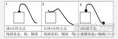 半導(dǎo)體Wire Bonding（WB、壓焊、Bonding、引線鍵合以及絲焊）原理、工藝及可靠性技術(shù)詳解