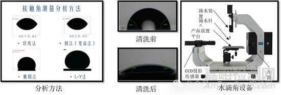 半導(dǎo)體Wire Bonding（WB、壓焊、Bonding、引線鍵合以及絲焊）原理、工藝及可靠性技術(shù)詳解