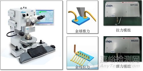 半導(dǎo)體Wire Bonding（WB、壓焊、Bonding、引線鍵合以及絲焊）原理、工藝及可靠性技術(shù)詳解