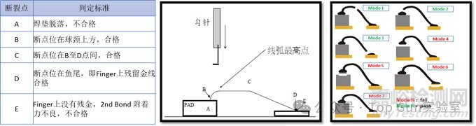 半導(dǎo)體Wire Bonding（WB、壓焊、Bonding、引線鍵合以及絲焊）原理、工藝及可靠性技術(shù)詳解